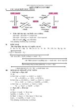 Đề cương ôn tập học kì 1 - Hóa học 9